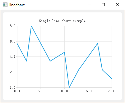lineChart